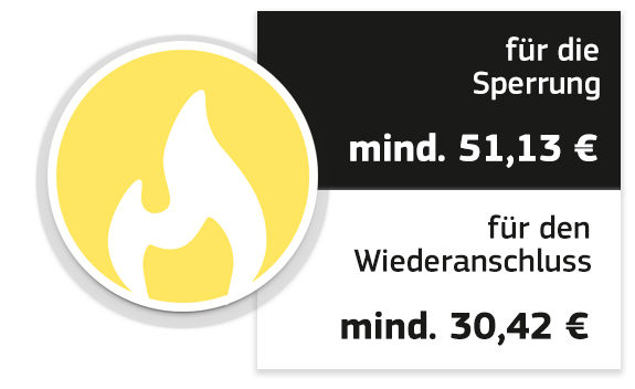 Tabelle mit Kostenaufstellung für eine Sperrung im Gasbereich, enthält Preise für Sperren und Entsperren.